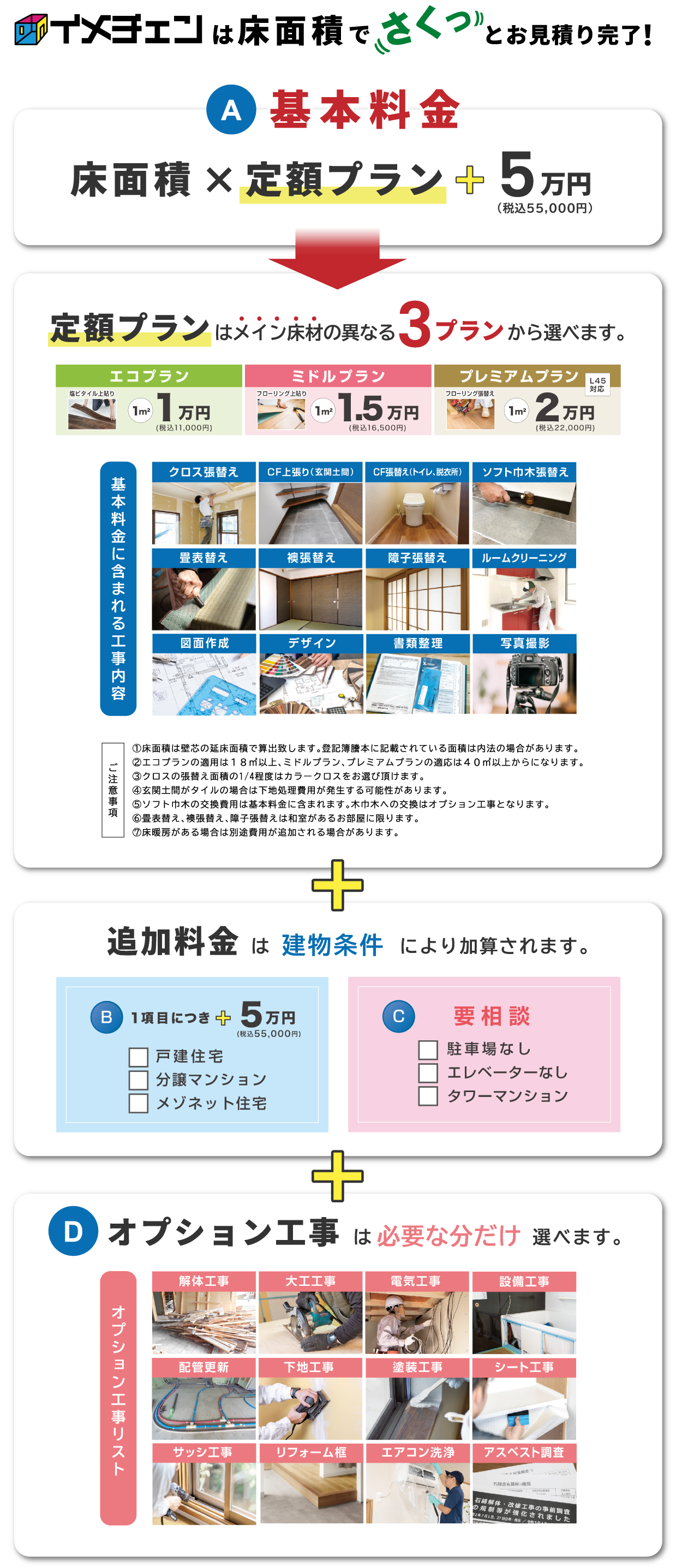 1㎡×1万円の定額制リフォーム